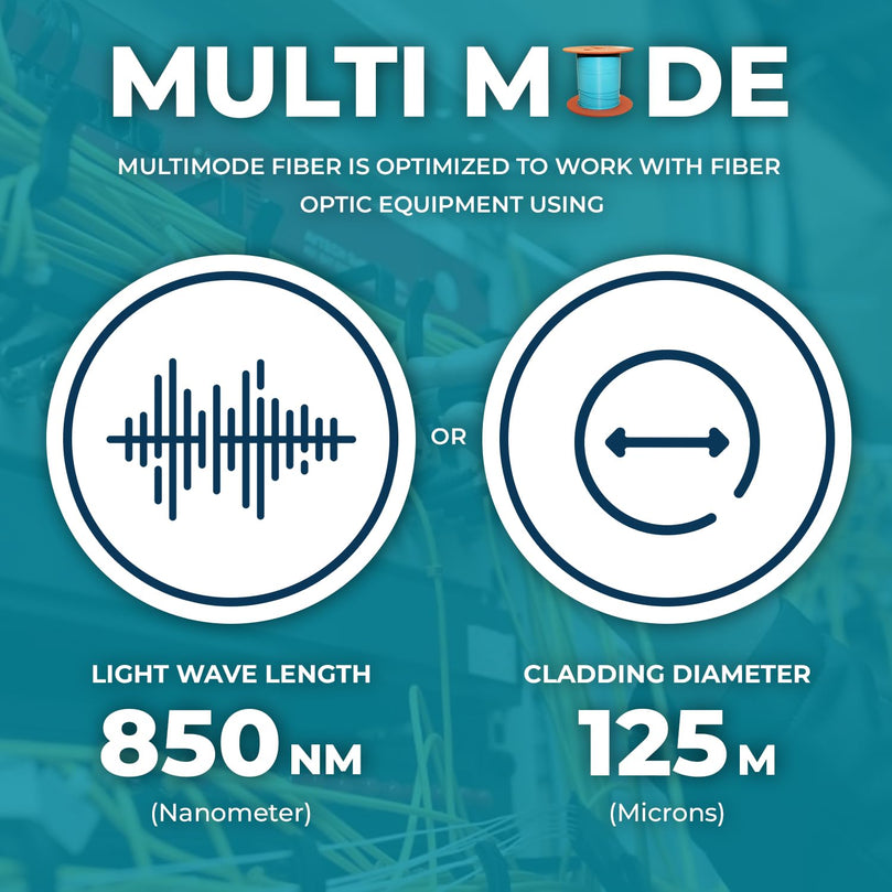 24 Fiber Indoor Distribution Fiber Optic Cable, Multimode 50/125, Corning Clear Curve OM3, 10 Gbit, Aqua, Riser Rated, Spool, 1000 Feet