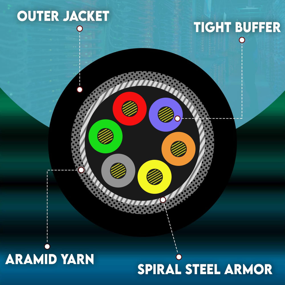 Armored Plenum 6 Strand Indoor Fiber Optic Distribution Cable, 10Gbit, OM3 50/125 Multimode, Corning Optical Fiber, Aqua, Spool, 500 Feet