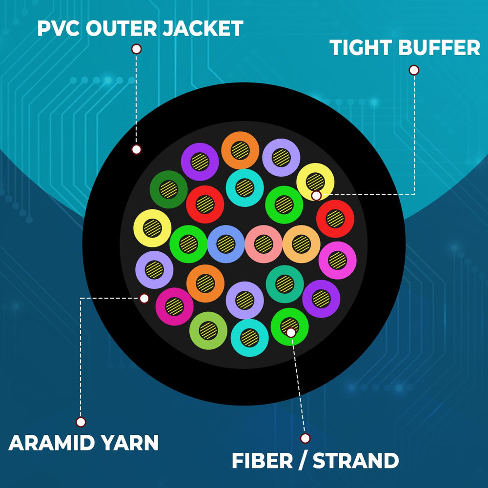 24 Fiber Indoor Distribution Fiber Optic Cable, Multimode 50/125, Corning Clear Curve OM3, 10 Gbit, Aqua, Riser Rated, Spool, 1000 Feet