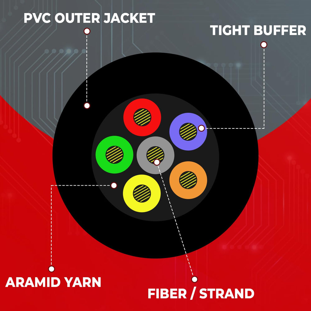 6 Fiber Indoor/Outdoor Fiber Optic Cable, Multimode 62.5/125 OM1, GR-409-CORE, Black, Riser Rated, Spool, 1000 Feet