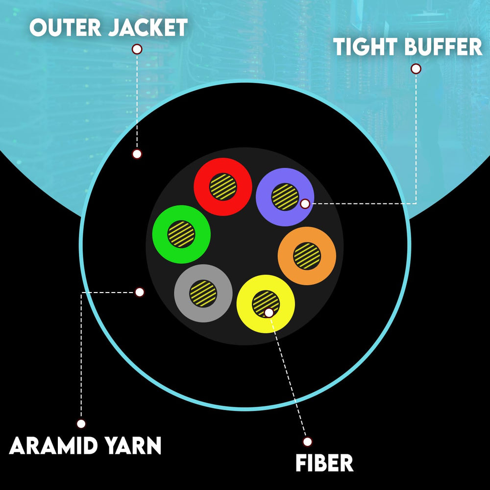 6 Fiber Indoor Distribution Fiber Optic Cable, Multimode 50/125 OM3, Corning, Plenum Rated, Aqua, Spool, 1000 Feet