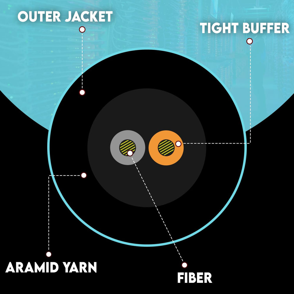 2 Fiber Indoor Distribution Fiber Optic Cable, Multimode 50/125 OM3, Corning, 10 Gbit, Aqua, Riser Rated, Spool, 1000 Feet