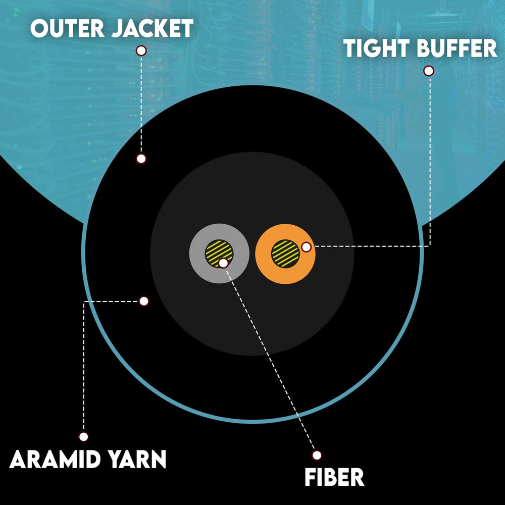 6 Fiber Indoor Distribution Fiber Optic Cable, Multimode 50/125 OM3, 10 Gbit, Aqua, Riser Rated, Spool, 1000 Feet