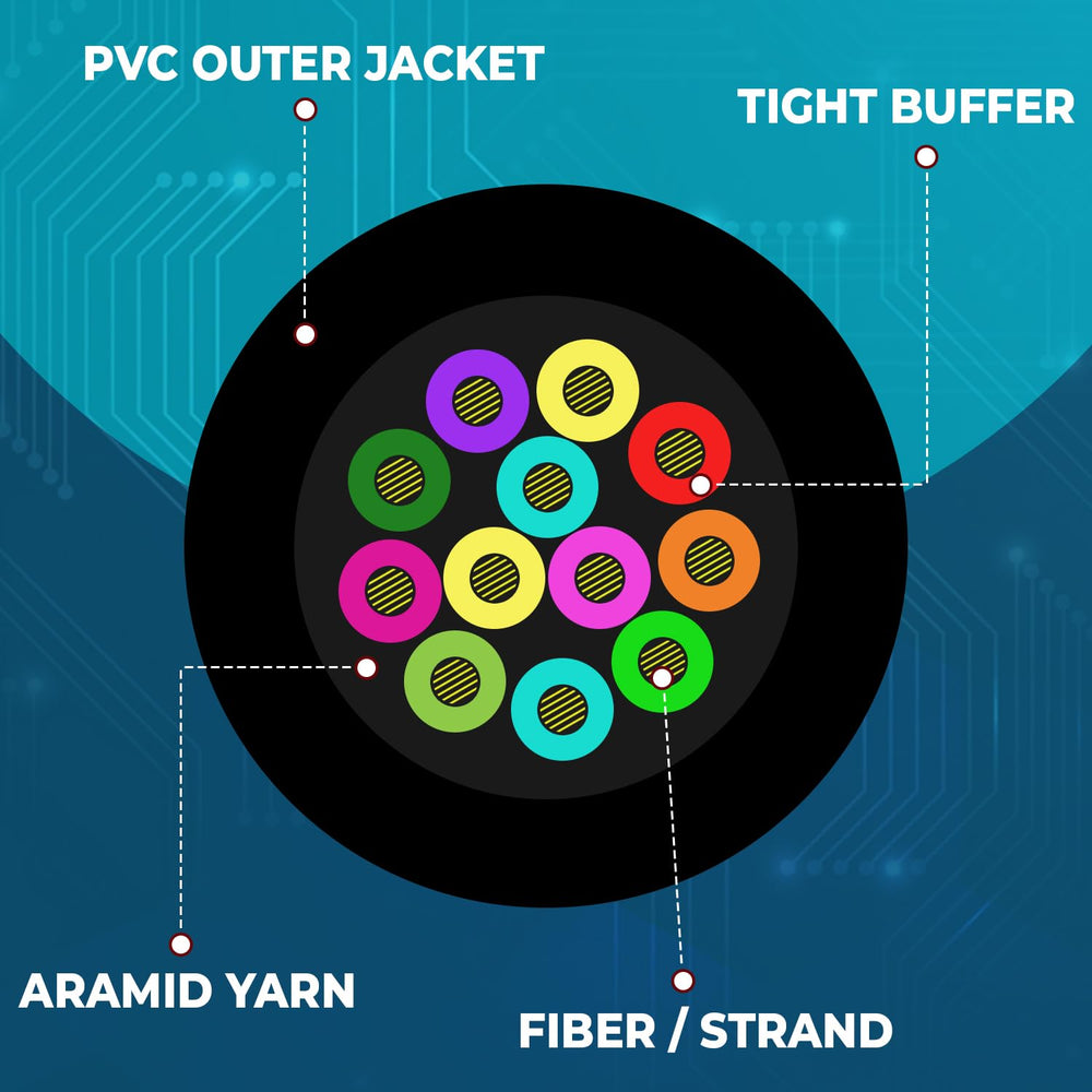 12 Fiber Indoor Distribution Fiber Optic Cable, Multimode 50/125, Corning Clear Curve OM3, 10 Gbit, Aqua, Riser Rated, Spool, 1000 Feet